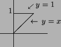 \begin{picture}
(10,7)(-2,-2)
\put(-2,0){\line(1,0){7}}
\put(0,-2){\line(0,1){7}...
...w \, y=x$}
\put(1.75,4){${~}_{\swarrow} \, y=1$}
\put(-.75,3){$1$}
\end{picture}