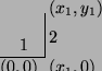 \begin{picture}
(4,4)(-2,0)
\put(0,0){\line(1,0){3}}
\put(3,0){\line(0,1){3}}
\p...
...2$}
\put(1.3,.5){$1$}
\put(0,-1){$(0,0)$}
\put(3.25,-1){$(x_1,0)$}
\end{picture}
