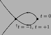 \begin{picture}
(6,5)(-4,-2)
% put(-4,0)\{ line(1,0)\{8\}\}
% put(0,-4)\{ line(0...
...\put(4,.2){$ t=0$}
\put(-.25,-1.5){${~}^{\uparrow} t=-1, \, t=+1$}
\end{picture}