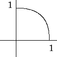 \begin{picture}
(8,10)(-2,-3)
\put(-2,0){\line(1,0){7}}
\put(0,-2){\line(0,1){7}}
\qbezier(0,4)(4.2,4)(4,0)
\par\put(-1, 4){$1$}
\put(4,-1.25){$1$}
\end{picture}