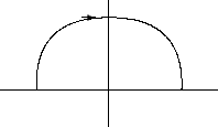 \begin{picture}
(8,10)(-6,-6)
\put(-6,0){\line(1,0){12}}
\put(0,-2){\line(0,1){7...
...4)(-4,0)
\put(-1.5,4){\vector(1,0){.75}}
\qbezier(0,4)(4.2,4)(4,0)
\end{picture}